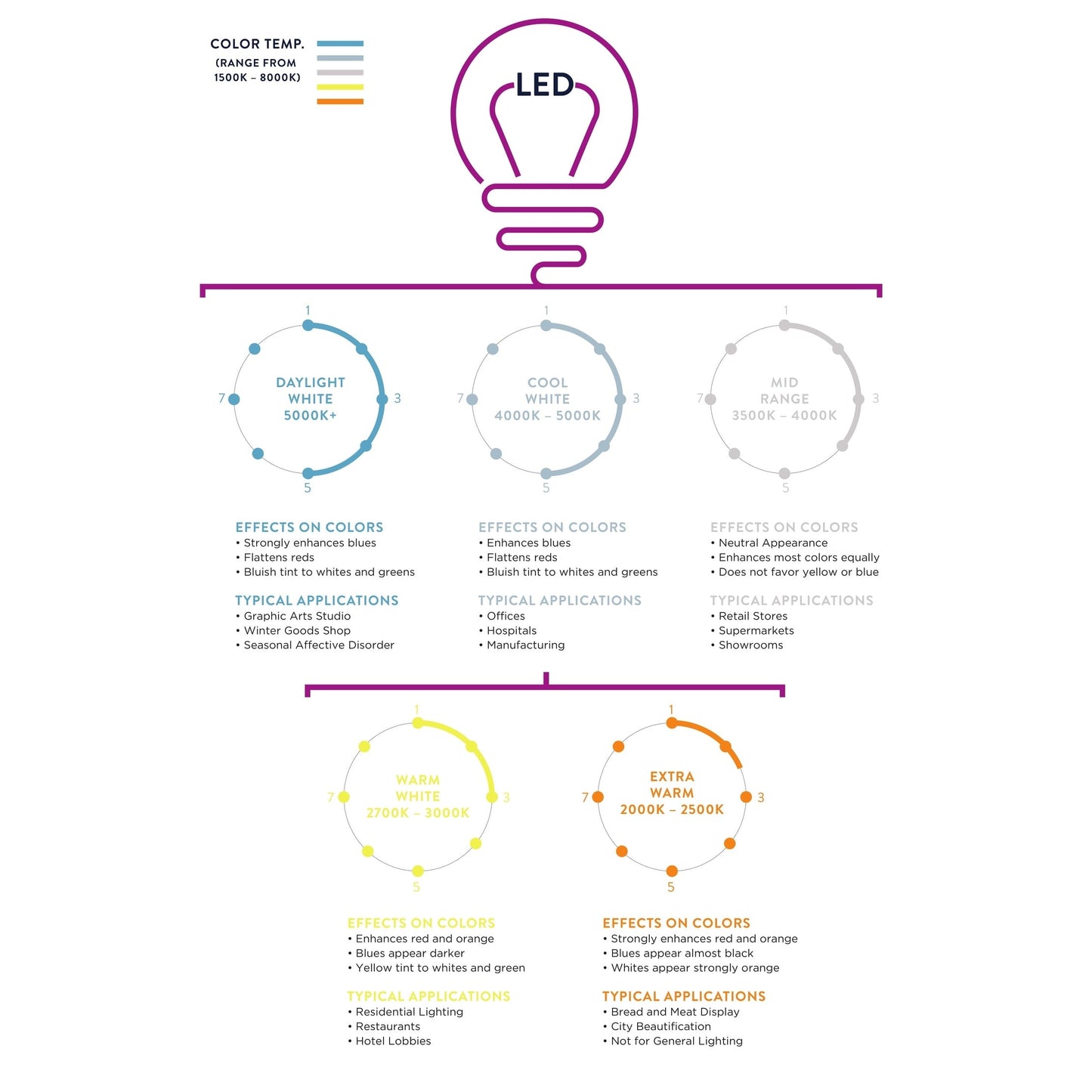 Eloise 27.5 Alabaster LED Table Lamp, White/Gold Leaf by JONATHAN Y