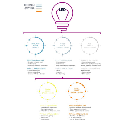 Eloise 27.5 Alabaster LED Table Lamp, White/Gold Leaf by JONATHAN Y