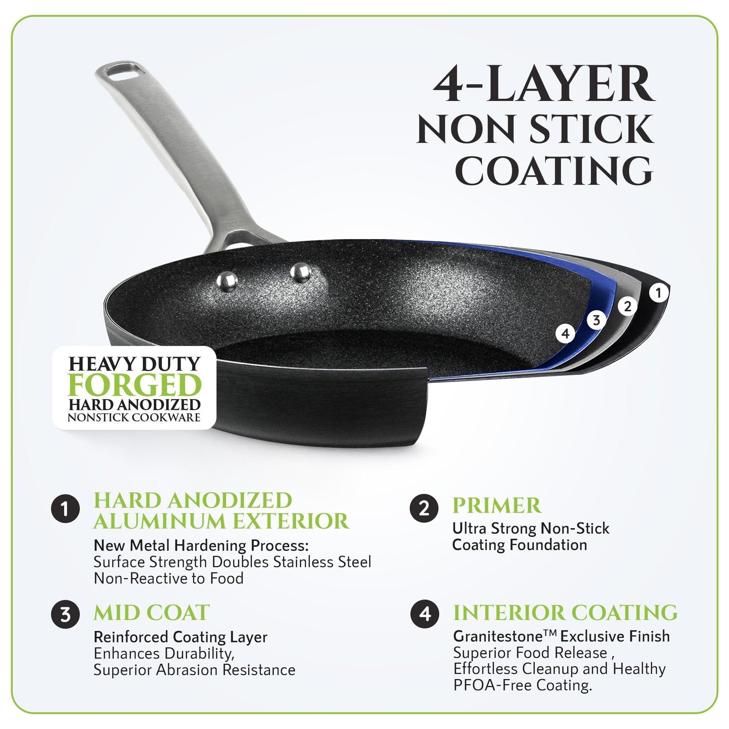 Granitestone Armor Max 14 Piece Hard Anodized Cookware Set